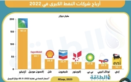 Artwork: معدل شركة أرامكو السعودية